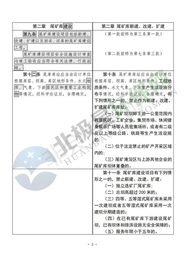尾矿库安全监督管理规定最新版