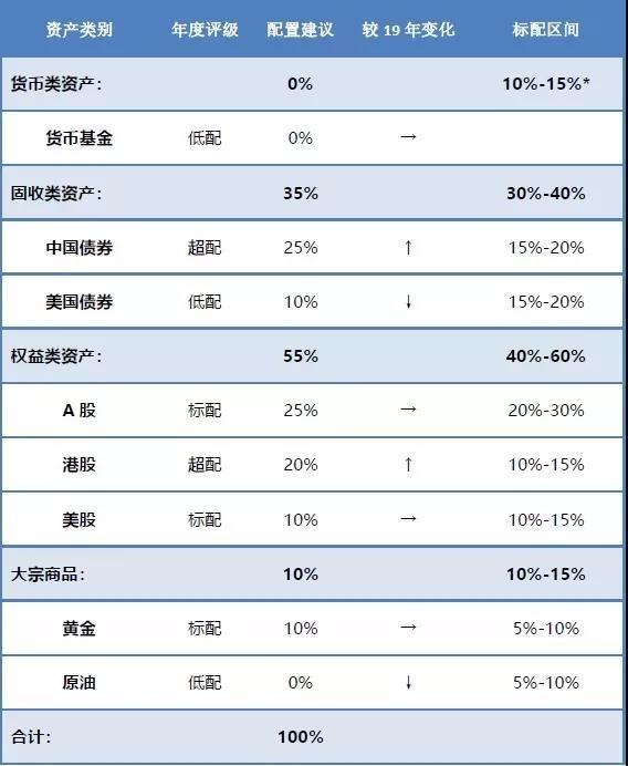 资产配置与证券选择「债券投资组合和股票投资组合」