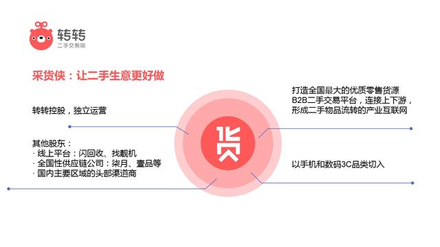 转转二手手机实体店怎么加盟（头部玩家加入采货侠）(2)