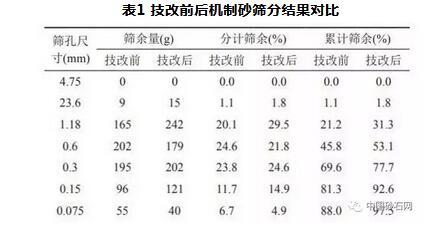 消除制砂机的粉尘成功案例