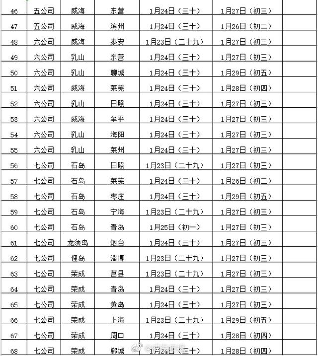 汽车班次是什么意思