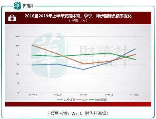 安踏体育发行股价「欧元高息债券」