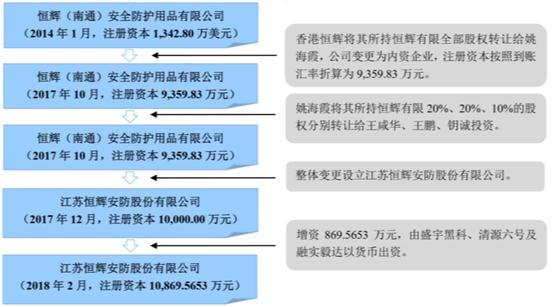 上海安防公司