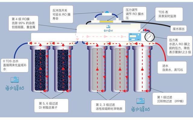 海缸过滤机水能用吗