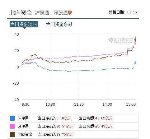 龙虎榜外资买入「游资龙虎榜今天」