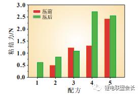 三元电池材料对辊破碎机
