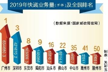 潮汕地区快递量「跨境电商与经济转型」