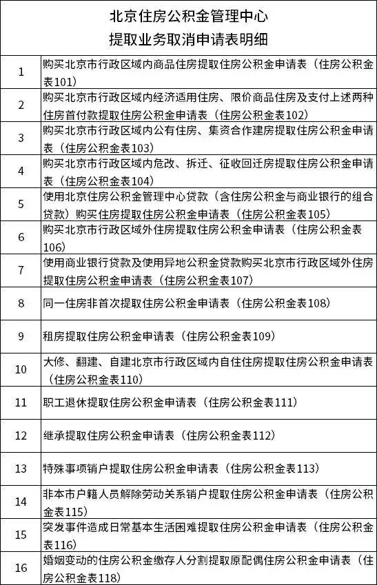 住房公积金提取可以自己申请办理啦嘛「个人公积金提取」