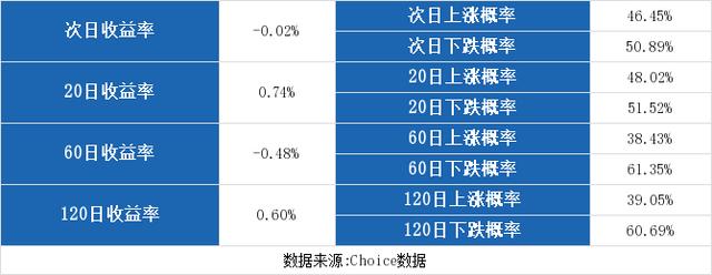 （2-5）江中药业连续三日收于年线之上，前次最大涨幅3.92%