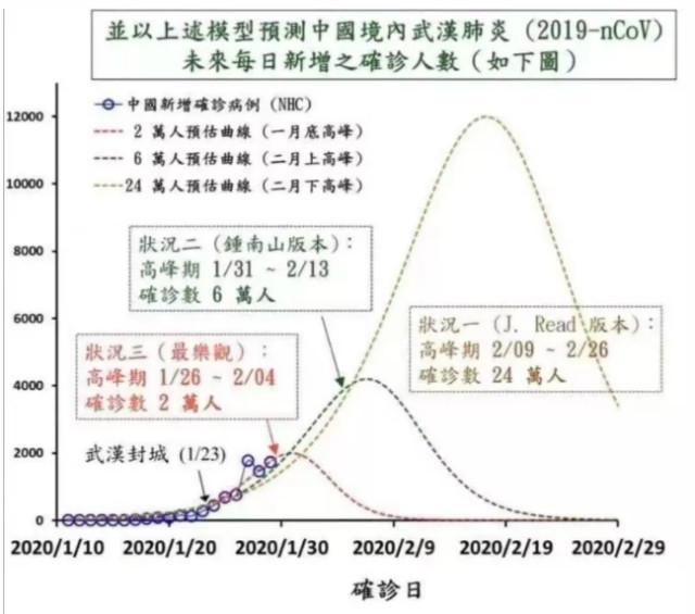 拐点是什么意思