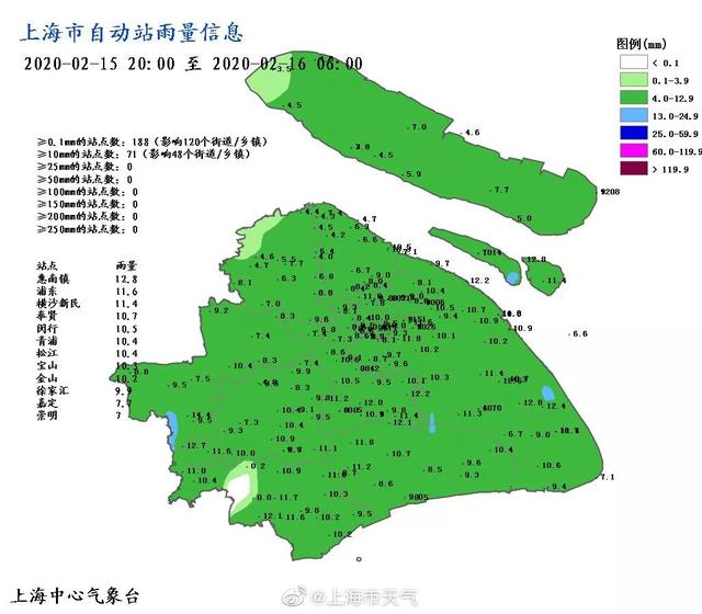 上海 下雪（上海下雪历史记录 2018年）