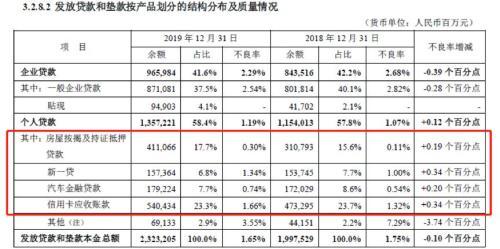 平安贷款业务