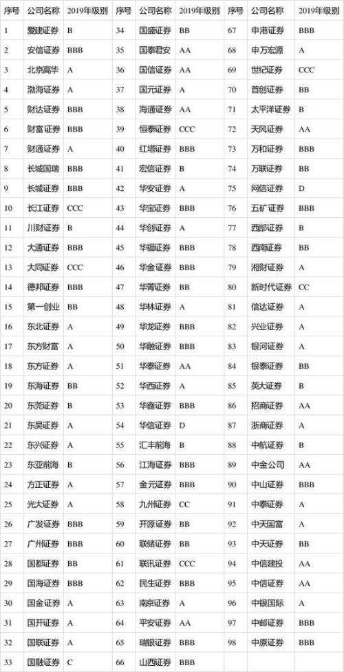 中信证券债券承销「券商承销排名」