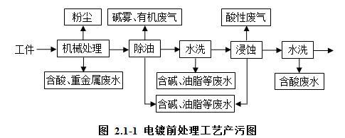 铜厂的精细过滤机渣是危废吗的简单介绍