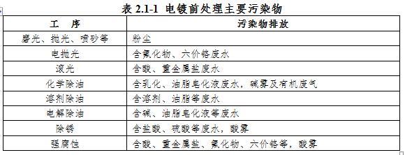 铜厂的精细过滤机渣是危废吗
