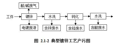 福建粗化镀铬钛过滤机
