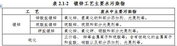 铜厂的精细过滤机渣是危废吗