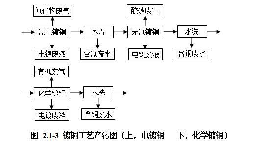 铜厂的精细过滤机渣是危废吗