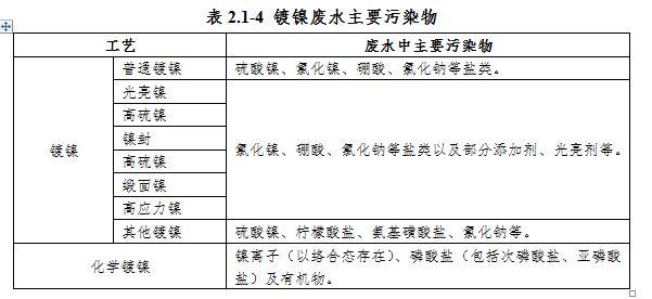 福建二手过滤机回购