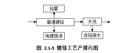 福建粗化镀铬钛过滤机