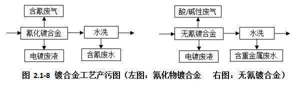 福建粗化镀铬钛过滤机