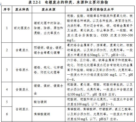 福建粗化镀铬钛过滤机
