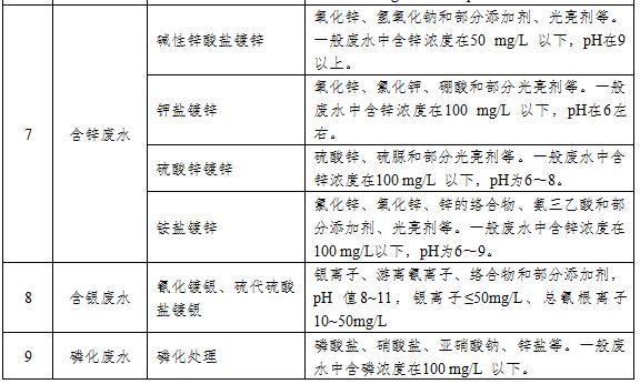 铜厂的精细过滤机渣是危废吗