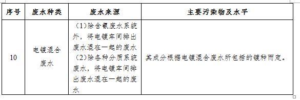 福建粗化镀铬钛过滤机