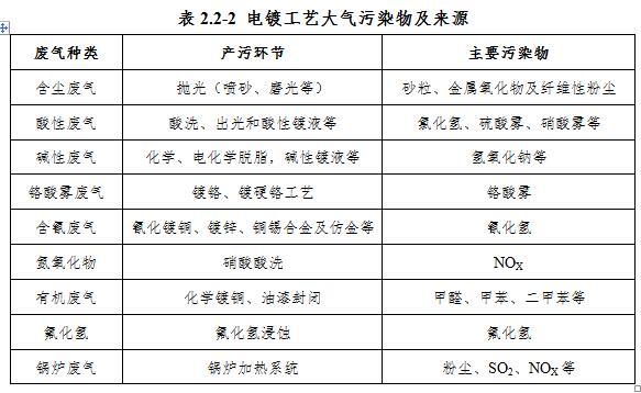 铜厂的精细过滤机渣是危废吗