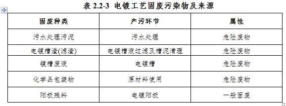 福建粗化镀铬钛过滤机