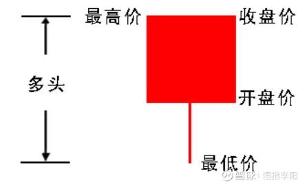 如何看懂股市k线图(股票日k线怎么看)