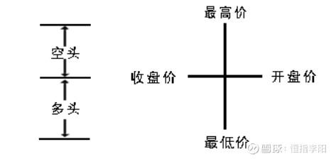 如何看懂股市k线图