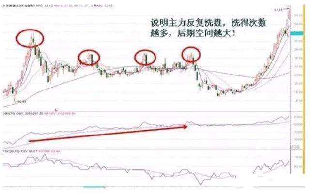 obv指标设置（obv指标设置方法）