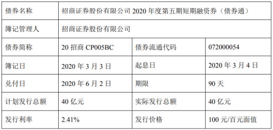 发行债券额度「短期融资券发行」