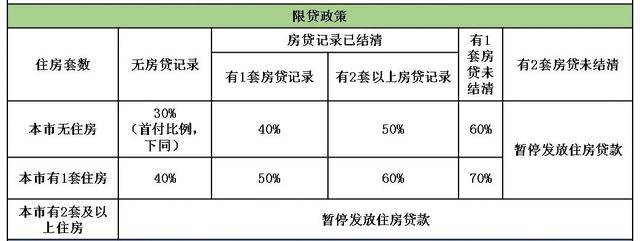 厦门买房贷款