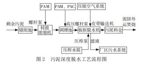上海超高压压滤机批发