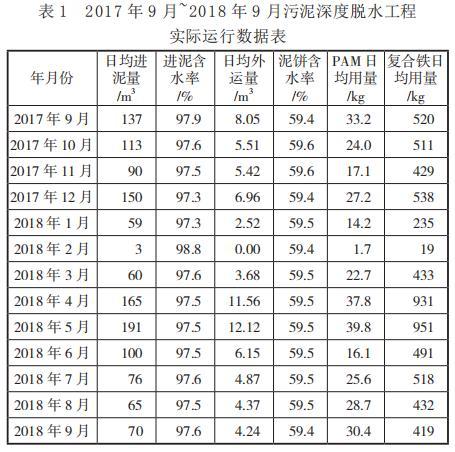 上海超高压压滤机批发