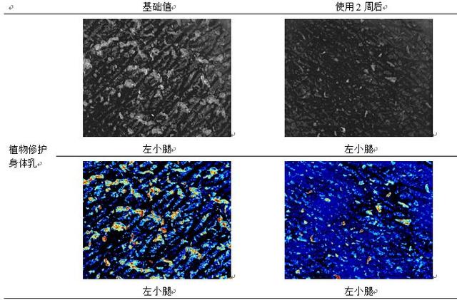 爆痒、起皮、卡粉、脱屑，春天到底能有多干？9