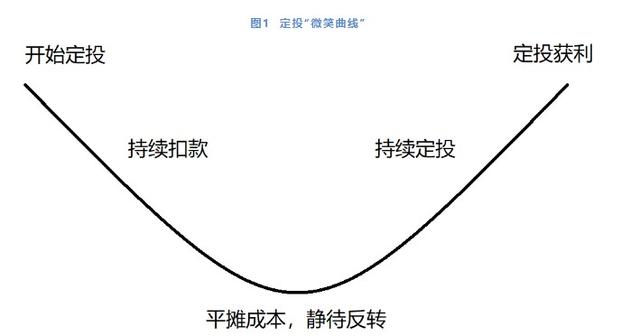 指数基金定投攻略「指数定投基金」