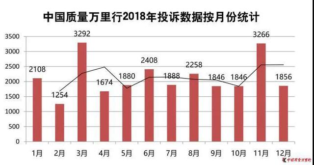 电商打假违法吗「电商打假流程」