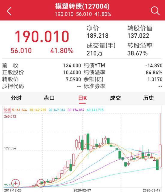 可转债交易无涨跌幅限制「深市可转债没有涨跌幅限制」