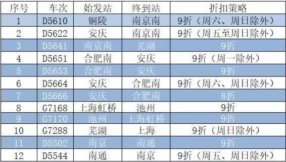 安慶到南通火車時刻表二等座票價折後86元4月1日起南通三大火車站