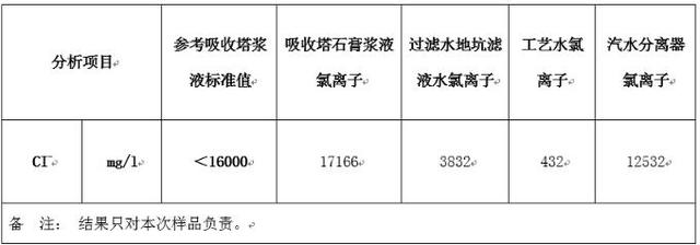 津京板框压滤机管路