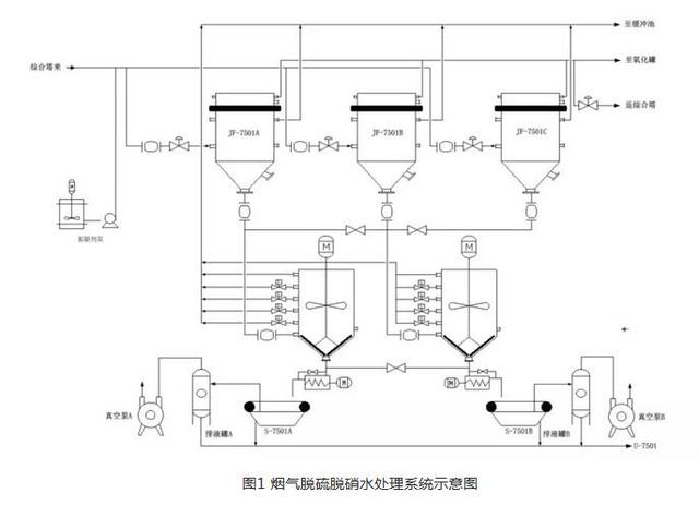 南宁鼓式过滤机_鼓式制动器的优点