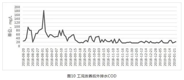 真空鼓式过滤机的特点