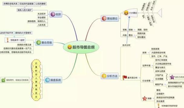 回落什么意思