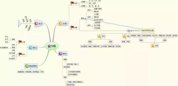 回落什么意思