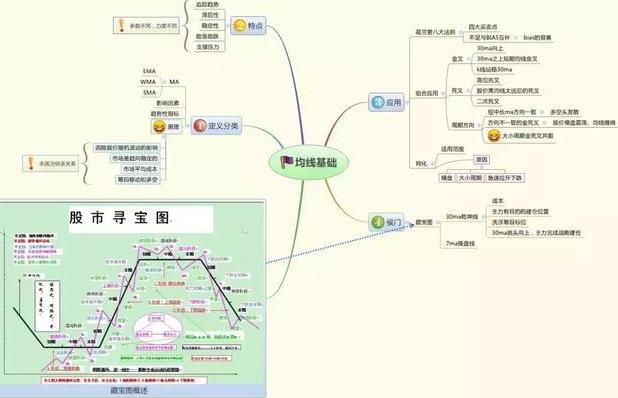 回落什么意思