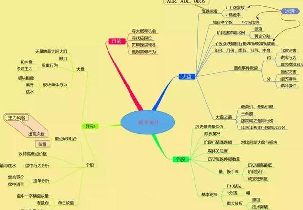 回落什么意思