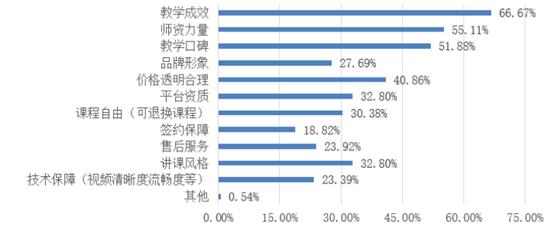 网络教育平台